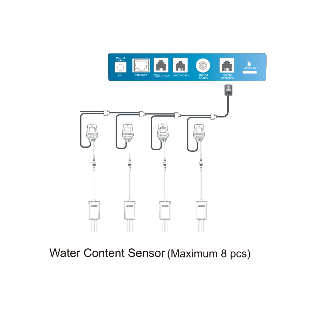 TrolMaster Wassergehalt Sensor WCS-1