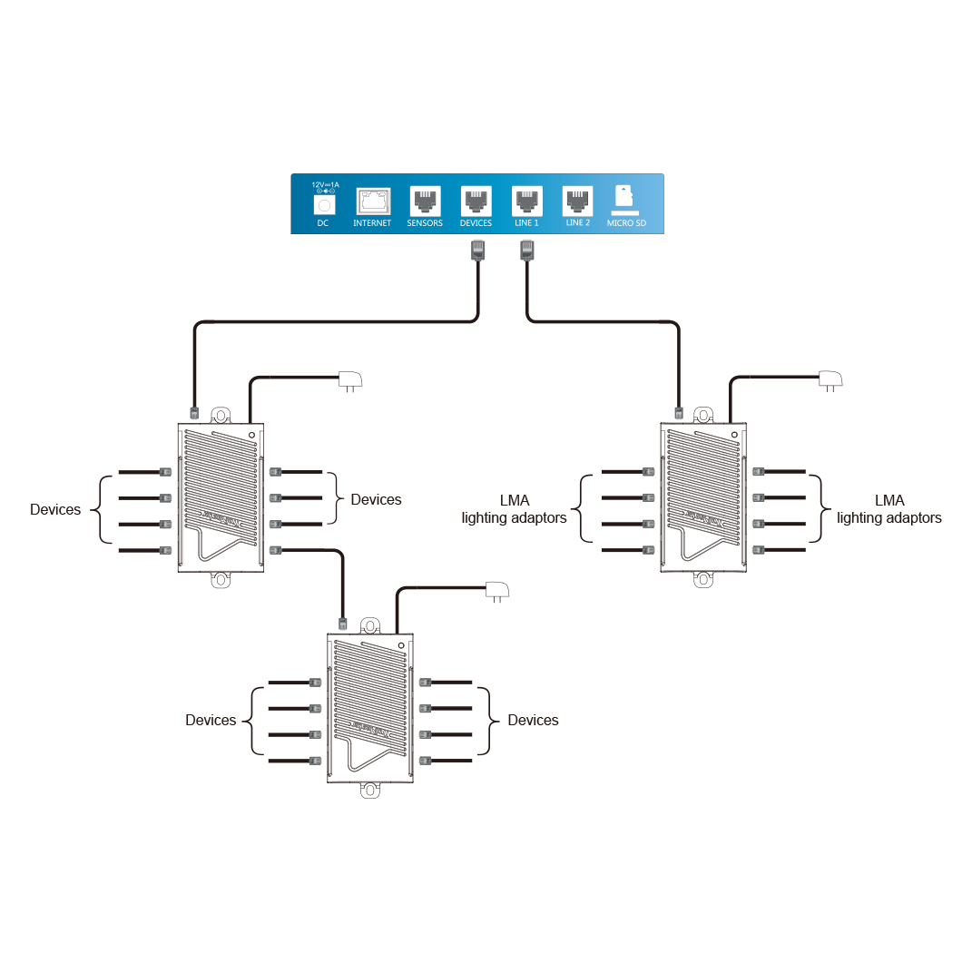 TrolMaster RJ12 SplitterHub mit Kabeln SPH-1