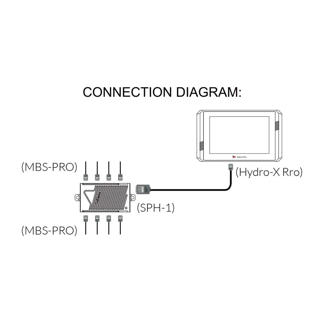 TrolMaster 4-in-1 Sensor für Hydro-X Pro/Plus MBS-Pro