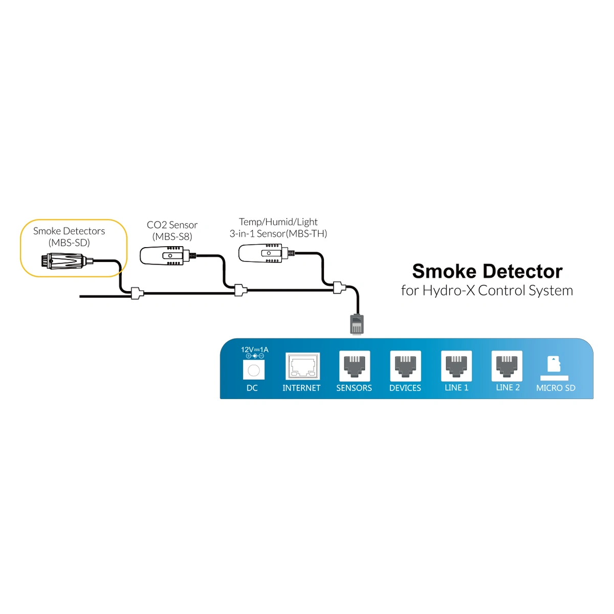 TrolMaster Rauchsensor für Hydro-X MBS-SD